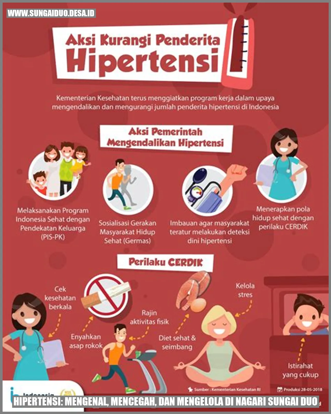 Hipertensi: Mengenal, Mencegah, dan Mengelola di Nagari Sungai Duo