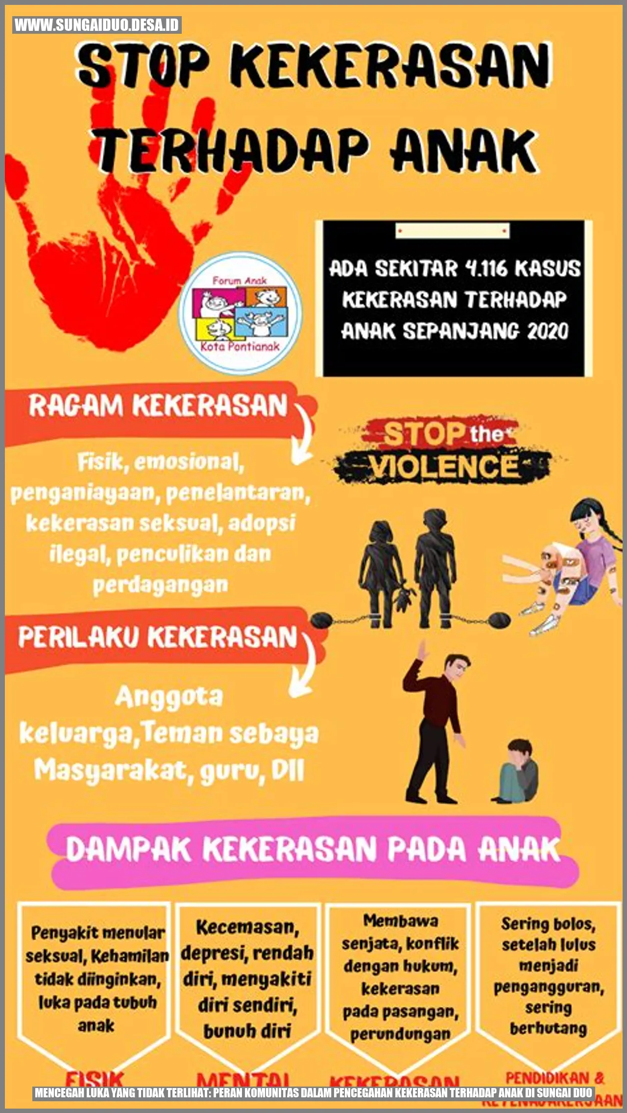 Mencegah Luka yang Tidak Terlihat: Peran Komunitas dalam Pencegahan Kekerasan Terhadap Anak di Sungai Duo