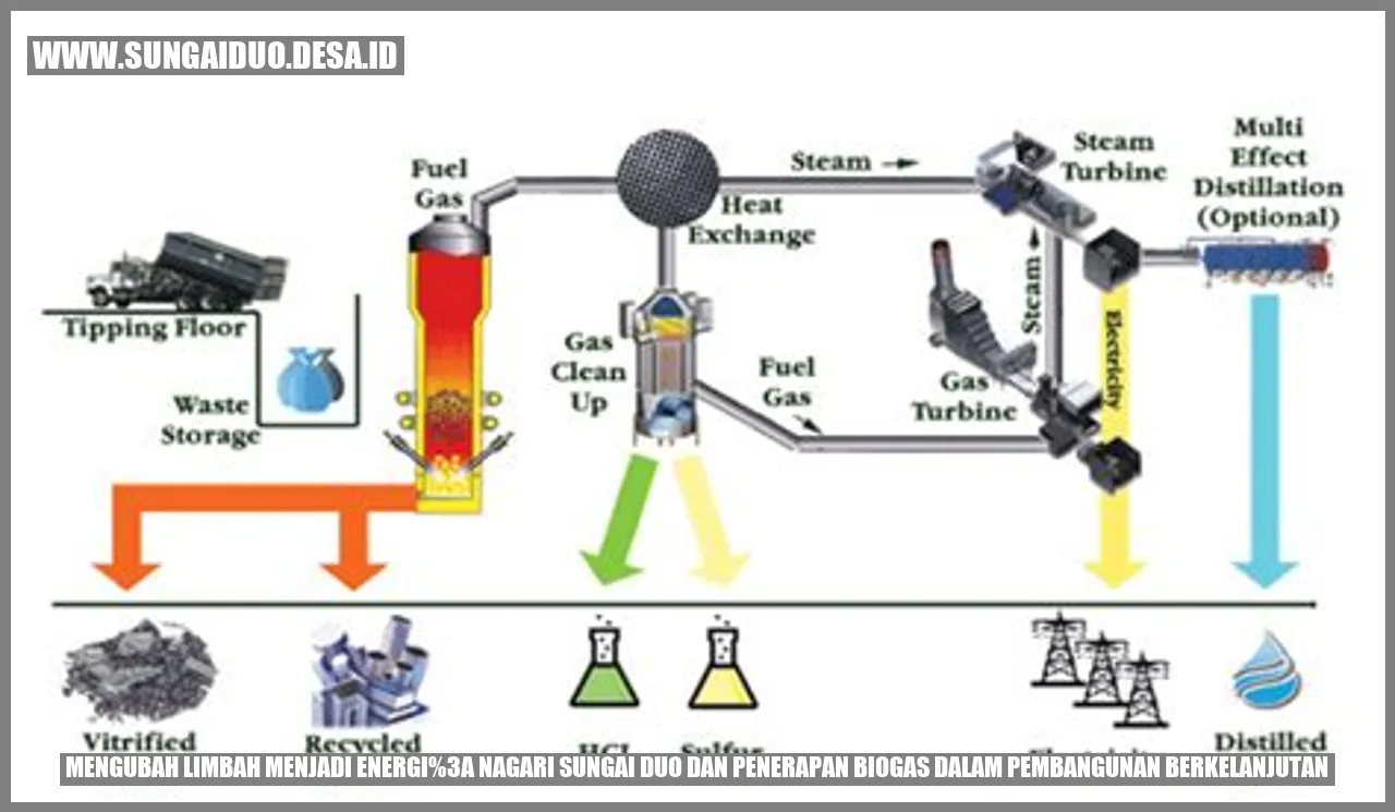 Mengubah Limbah menjadi Energi: Nagari Sungai Duo dan Penerapan Biogas dalam Pembangunan Berkelanjutan