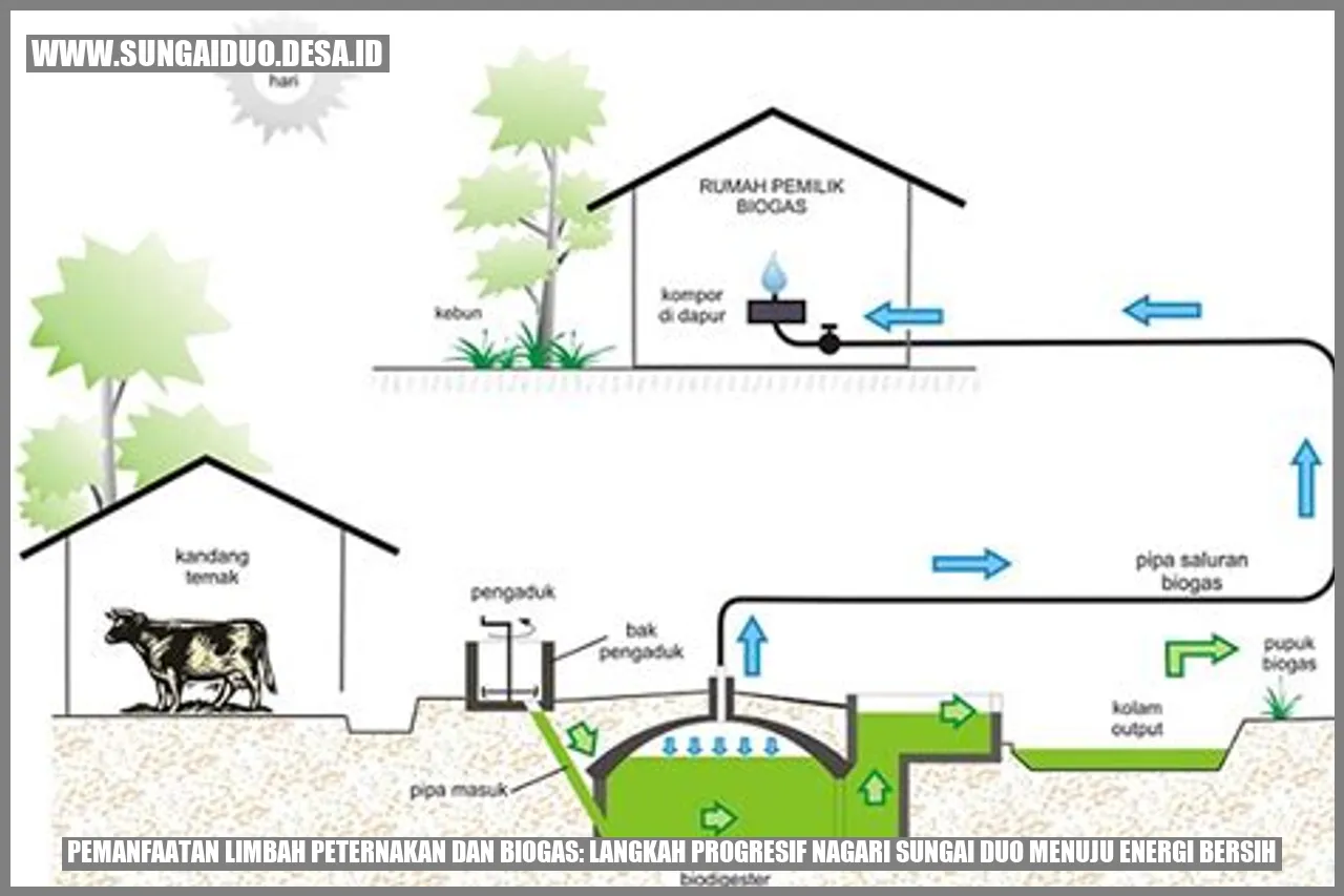 Pemanfaatan Limbah Peternakan dan Biogas: Langkah Progresif Nagari Sungai Duo Menuju Energi Bersih