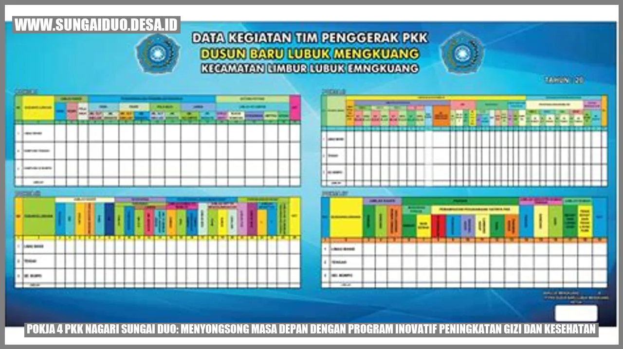 Pokja 4 PKK Nagari Sungai Duo: Menyongsong Masa Depan dengan Program Inovatif Peningkatan Gizi dan Kesehatan